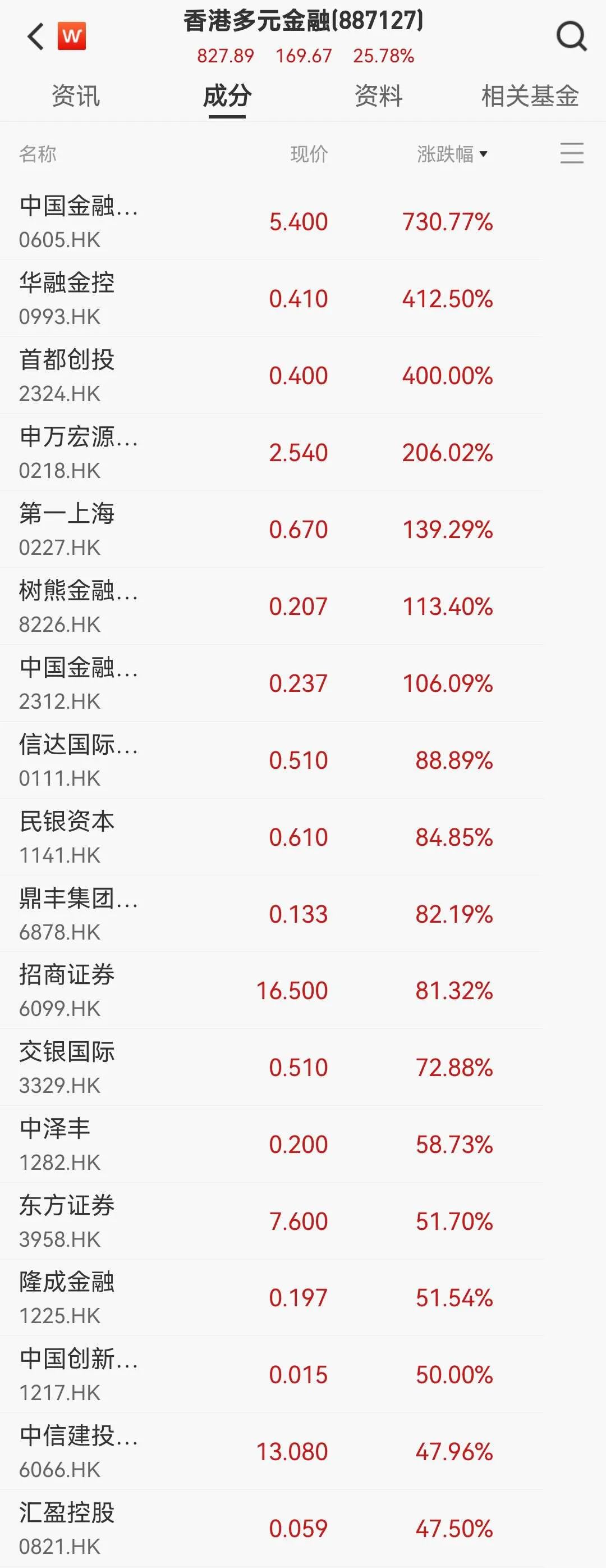 开门红：港股涨超6%、A50创新高
