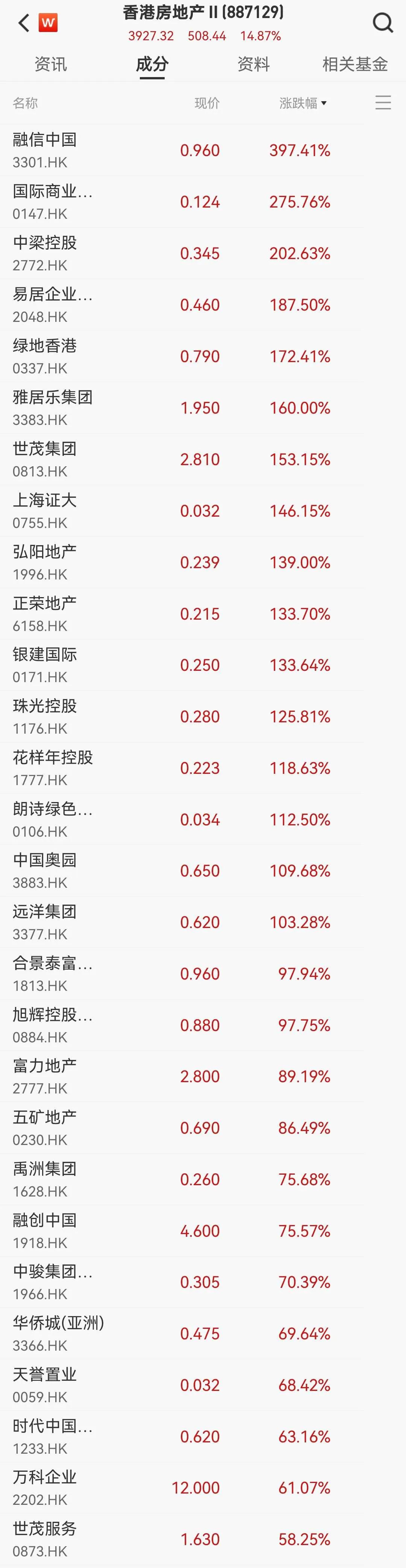 开门红：港股涨超6%、A50创新高