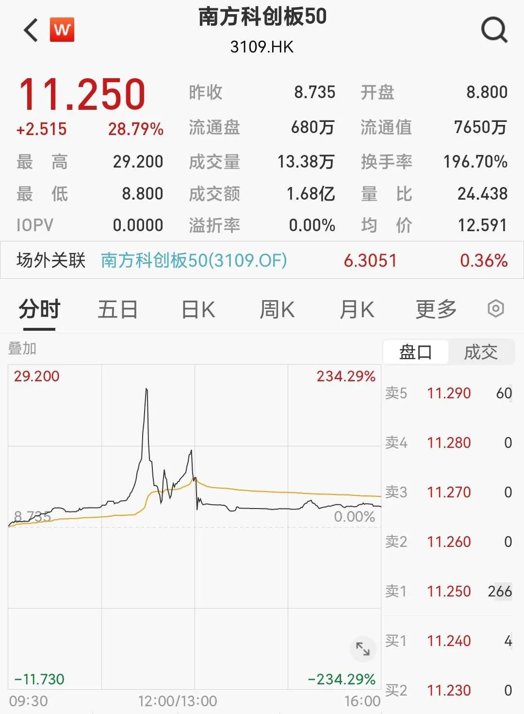 开门红：港股涨超6%、A50创新高