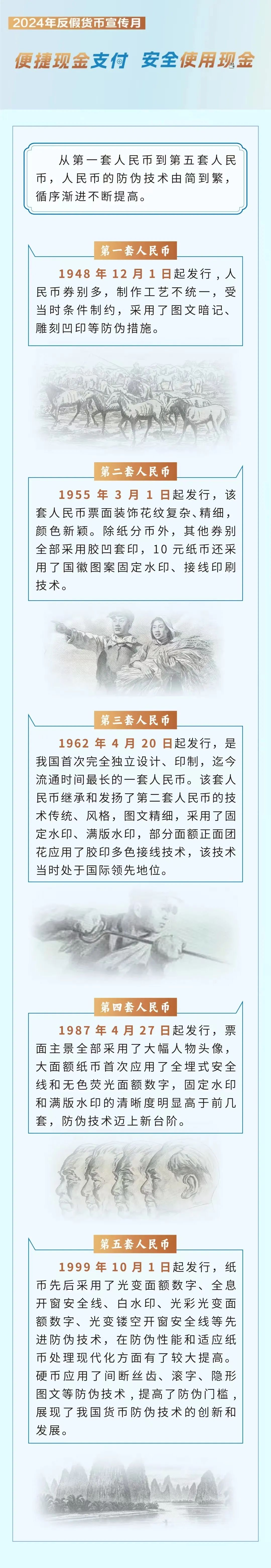 人民币防伪宣传图片