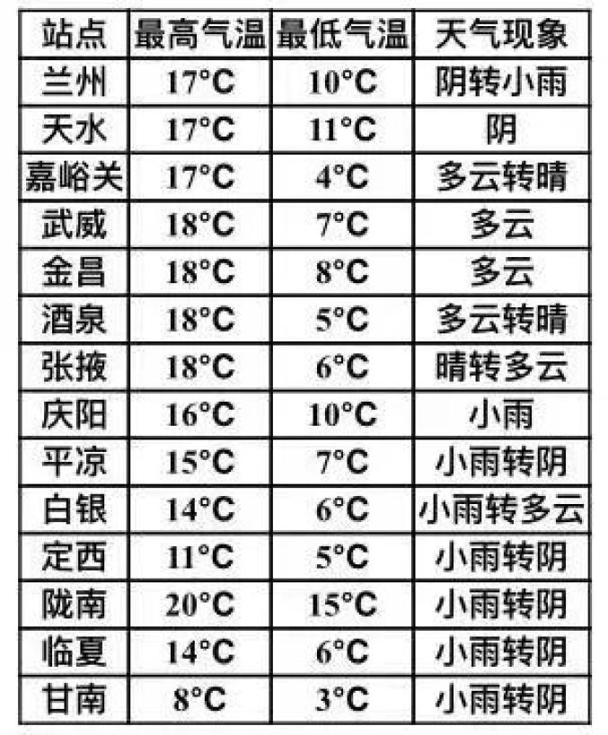 甘肃陇南天气预报在线