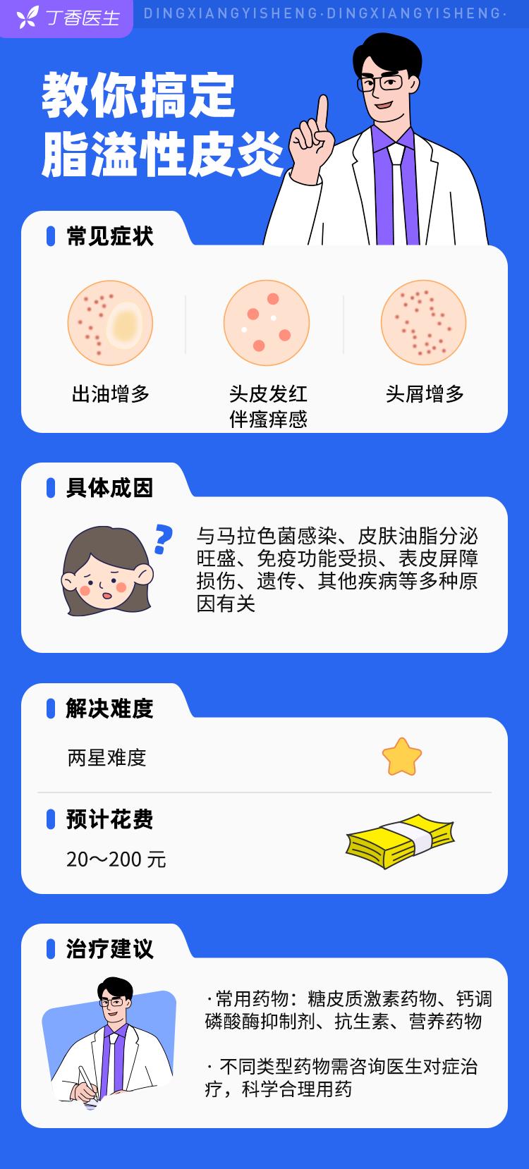 结痂为什么会痒