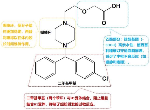 西替利嗪，儿童最长可以吃多久？