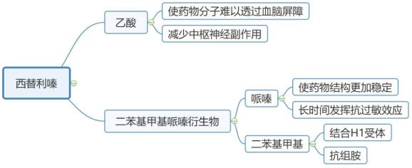 西替利嗪，儿童最长可以吃多久？