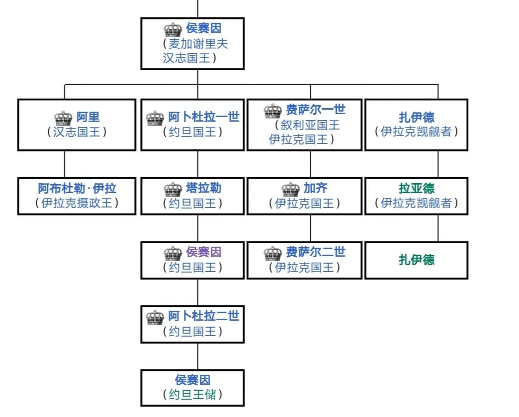 布恩迪亚家族谱系图图片