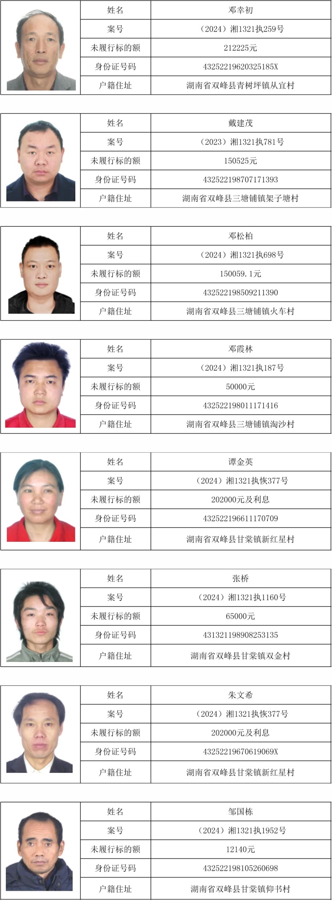 双峰县人民法院公布失信被执行人名单