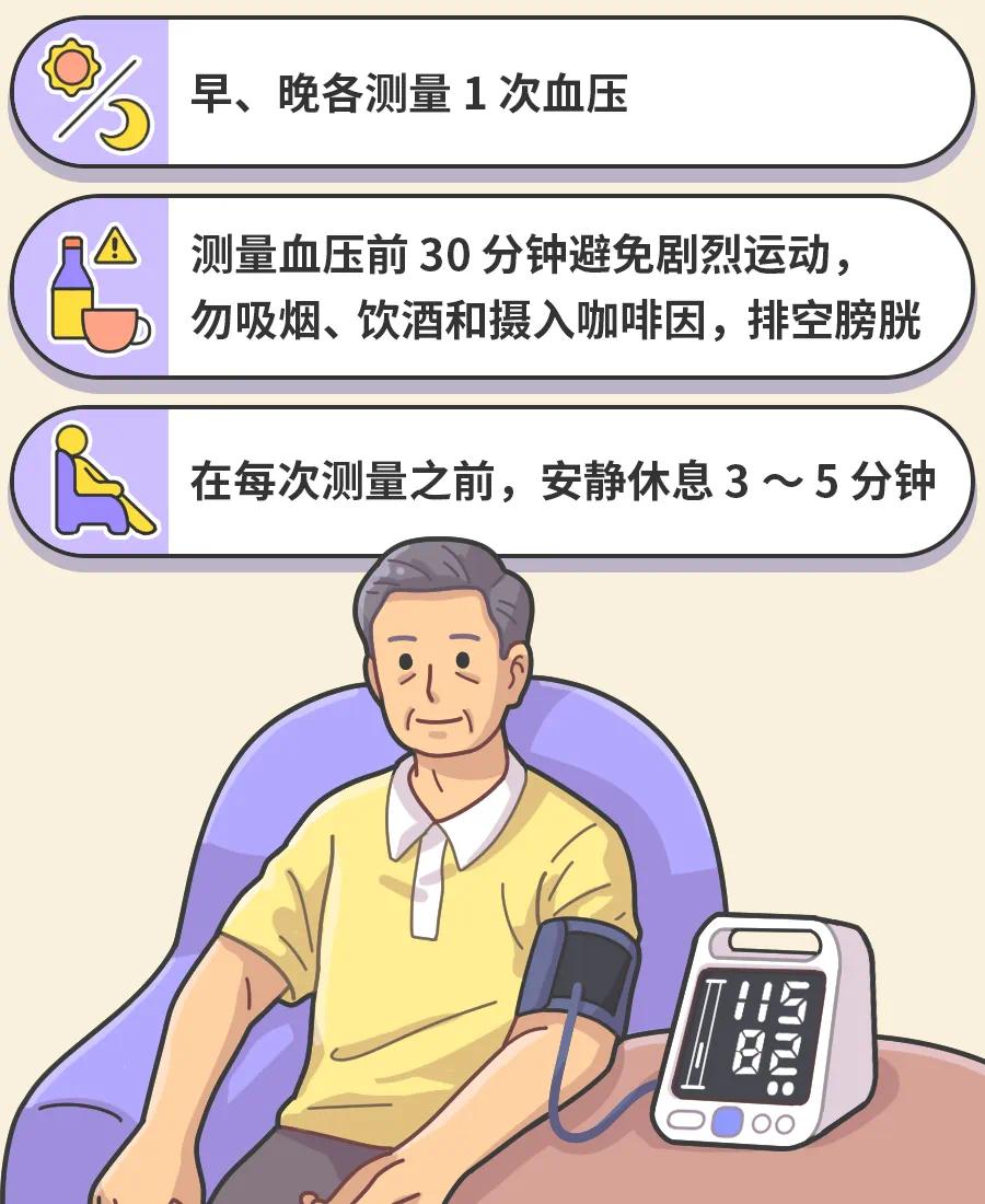 正确的血压书写方式图片