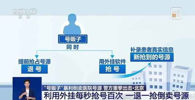 关于北京协和医院、大兴区号贩子挂号,安全快速有效的信息