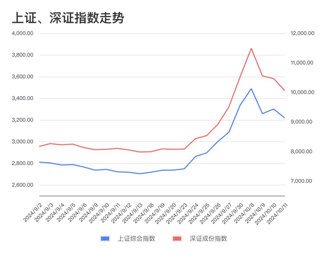 震荡后财政部传递信号，股市能迎来第二波行情吗？