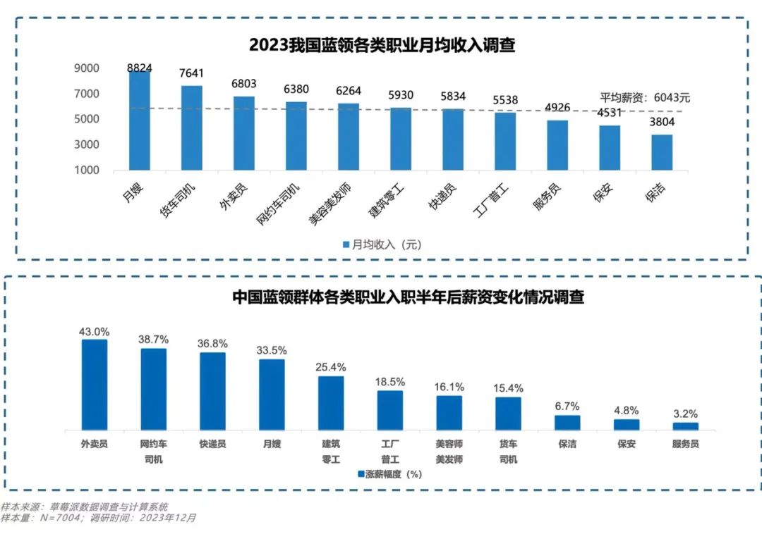 2024年香港今期开什么号码:需求缺口近3000万人，制造业的人才缺口怎么填？