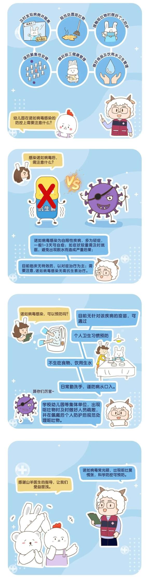  目前病毒主要的传播途径是什么(目前病毒的主流类型)