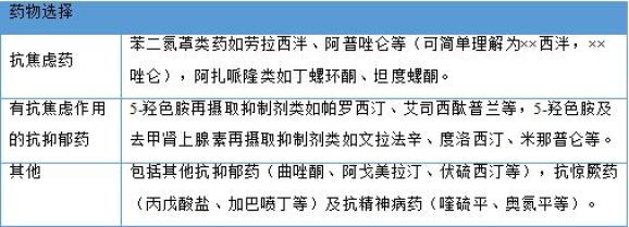 ZD治疗为什么很贵抗抑郁药的抗焦虑作用_https://www.jmylbn.com_新闻资讯_第2张
