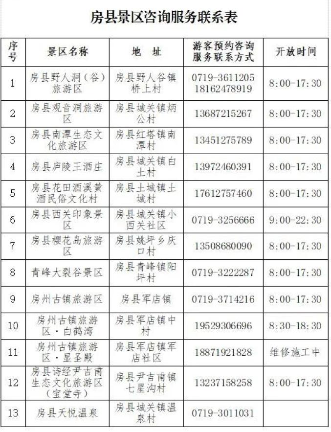 不远万里，只因有你~全球旅行商走进房县西关印象