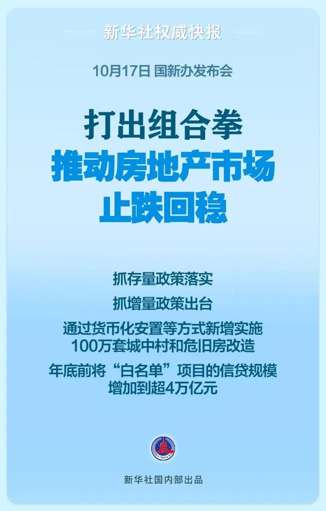 重磅！房地产政策“组合拳”公布_澎湃号·政务_澎湃新闻-The Paper