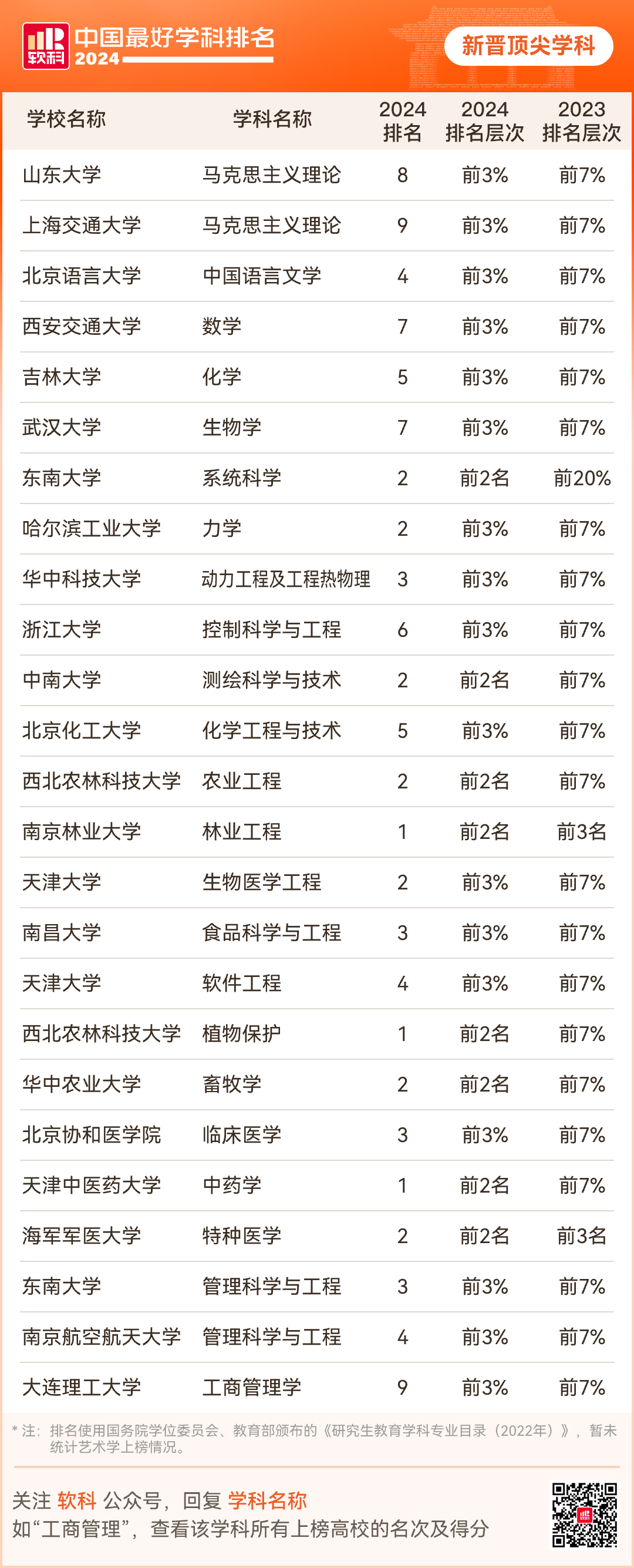 中國好大學名單_中國好大學排名一覽表_中國最好大學公布