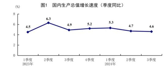 一肖一码100%高手资料:最新GDP揭晓，经济大省又被点名了