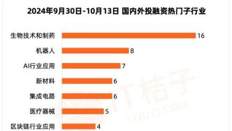 字节发售大模型AI耳机；阿里领投中式新茶饮品牌亿元融资｜投融资周报