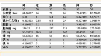 一天吃幾個雞蛋好？血脂偏高還能吃雞蛋嗎？一文告訴你答案