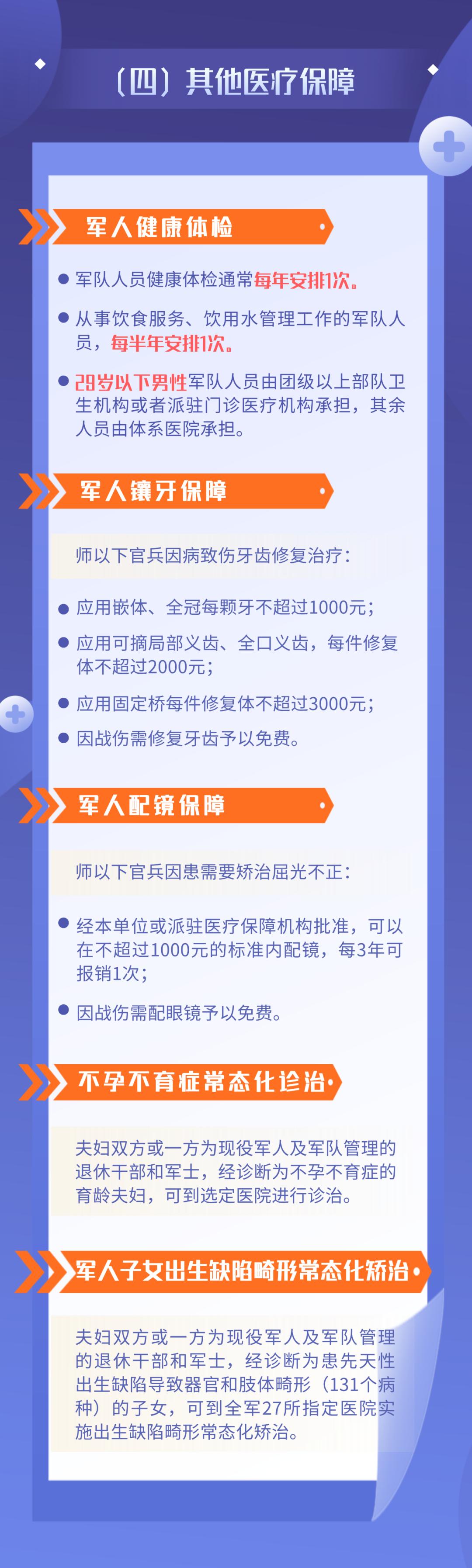 一图读懂！军人军属、烈属、文职人员等医疗保障福利待遇
