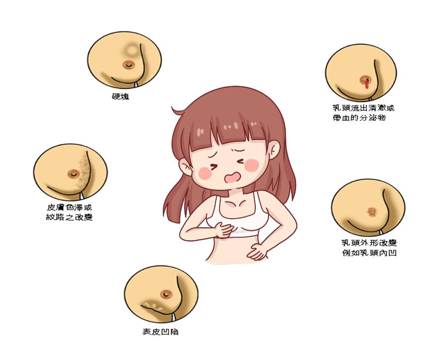 乳腺癌健康海报图片