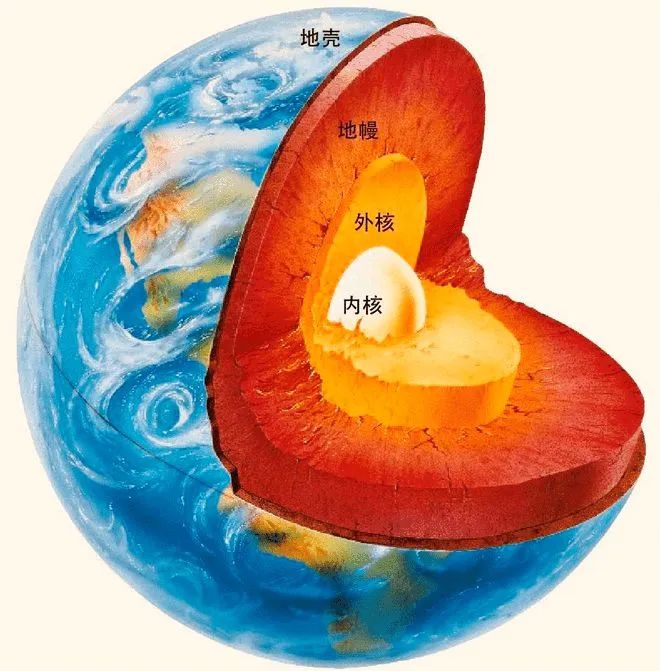 地球内部圈层划分图图片