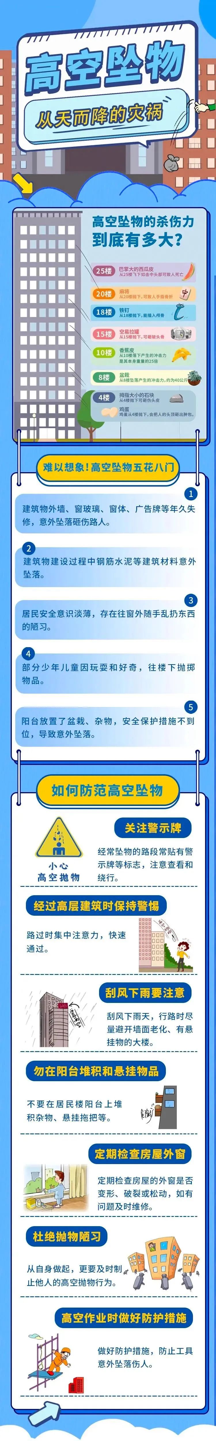 高空抛物砸死路人！周某（2000年出生）被核准死刑