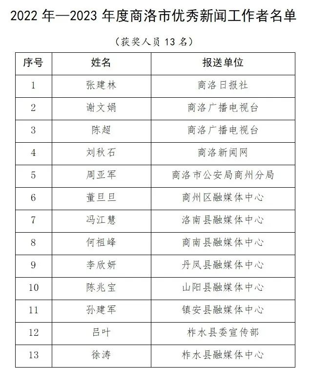 正在公示！商洛这些作品和个人入选