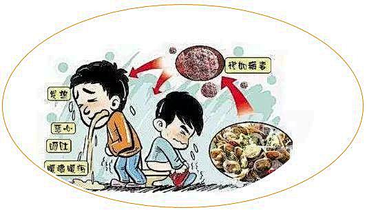 【要事贴】班里多名同学呕吐腹泻,不是食物中毒!真凶竟然是它!