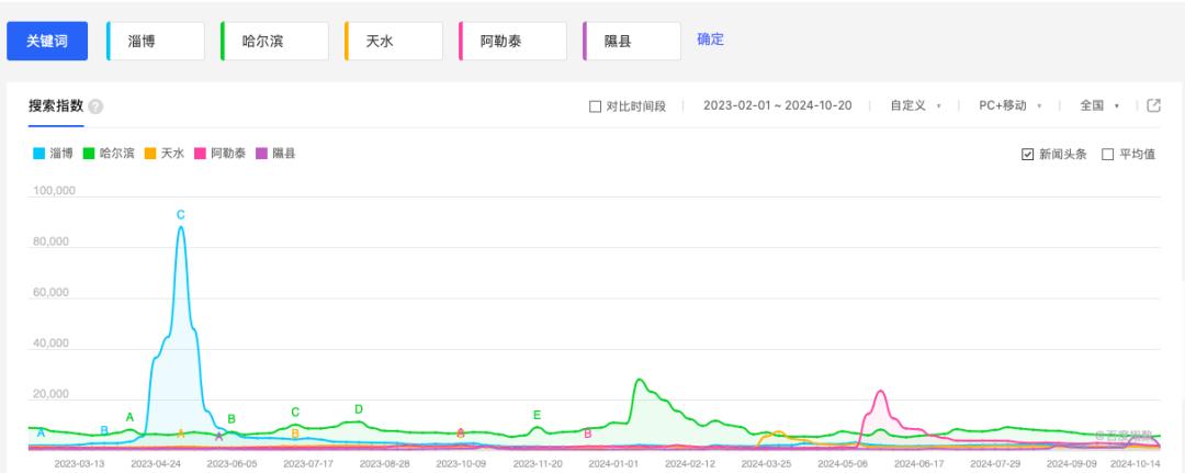 白小姐精准免费四肖:今年下半年，为什么没有新的网红城市了？