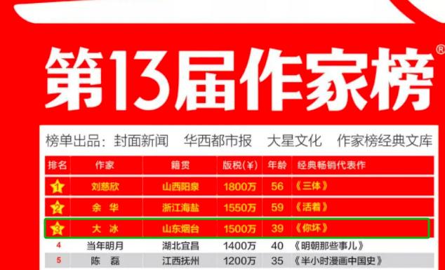 t27cc天下彩票因为有你香港:“消失”的网红作家：年入1500万，放弃泼天富贵？