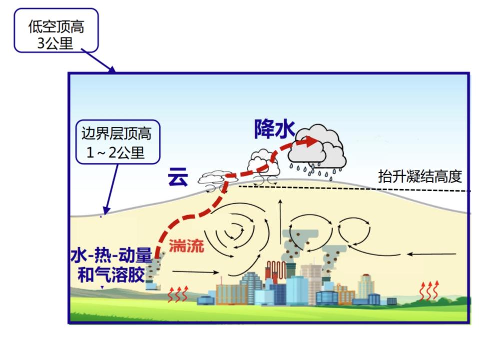 速度边界层图片