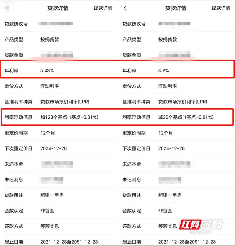 今天统一下调!快查查你的房贷利率降多少_澎湃号·媒体_澎湃新闻-The Paper