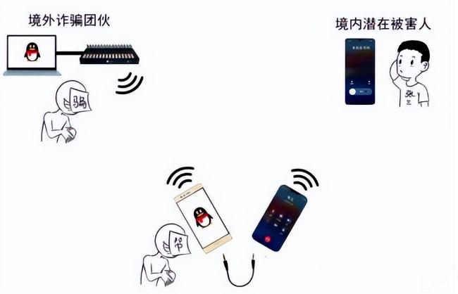 接听诈骗电话会被定位吗