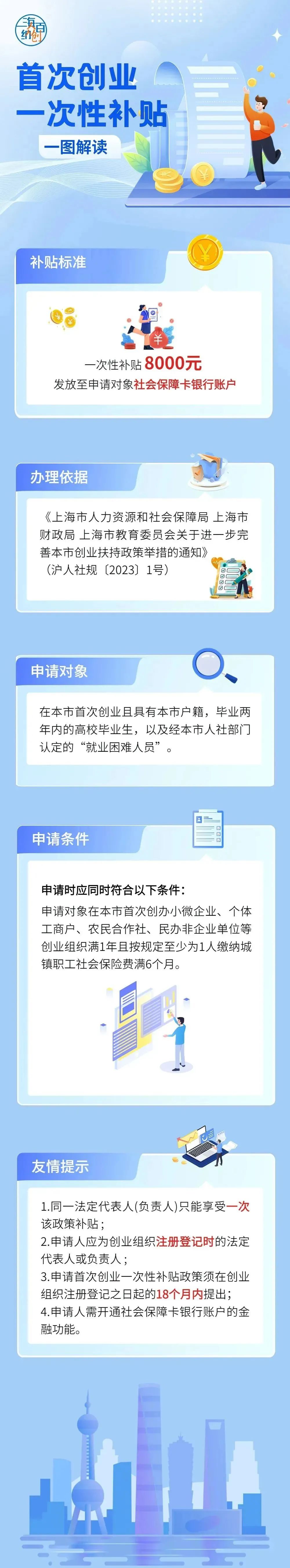 青少年创业贷款怎么申请(青少年贷款创业有什么条件)