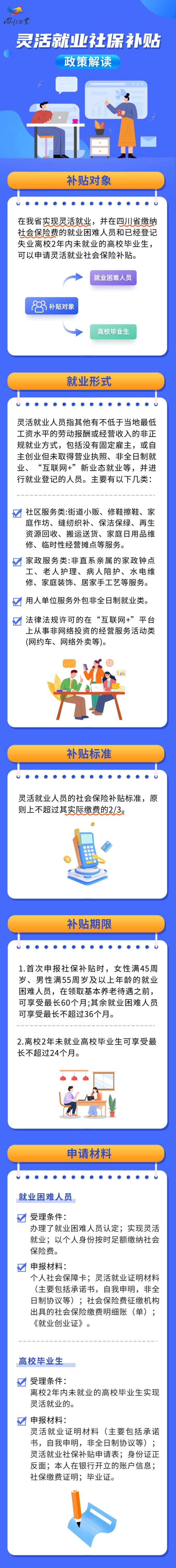 自费交社保,符合条件可以申请灵活就业社保补贴