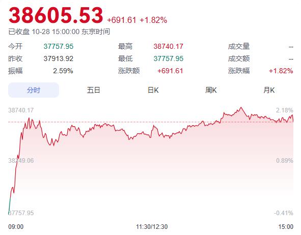 日本政坛大地震，日股却大涨，为什么？