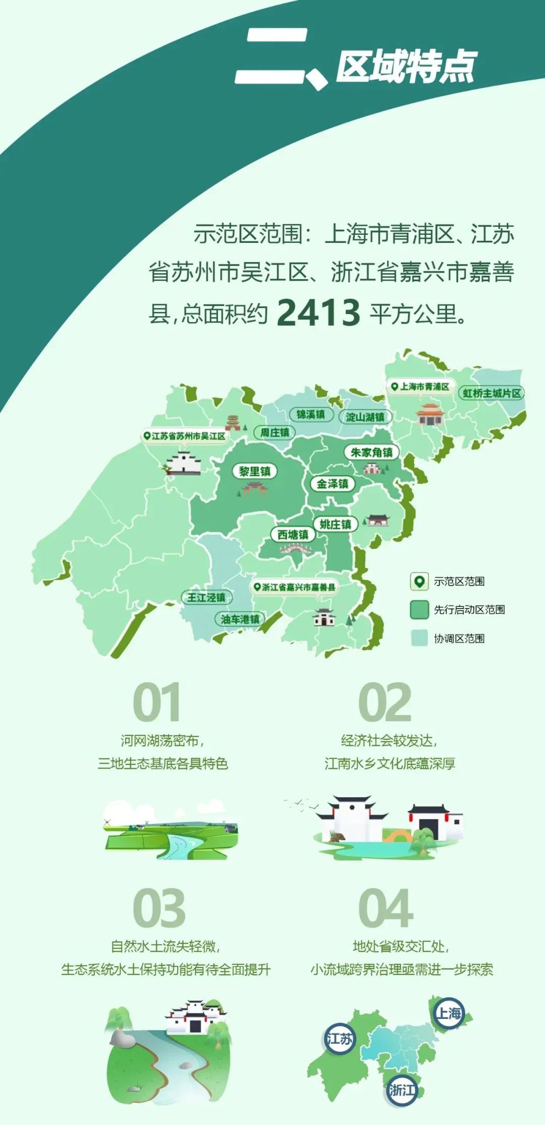 一图读懂丨长三角生态绿色一体化发展示范区生态清洁小流域建设与评价技术指南澎湃号·政务澎湃新闻 The Paper 