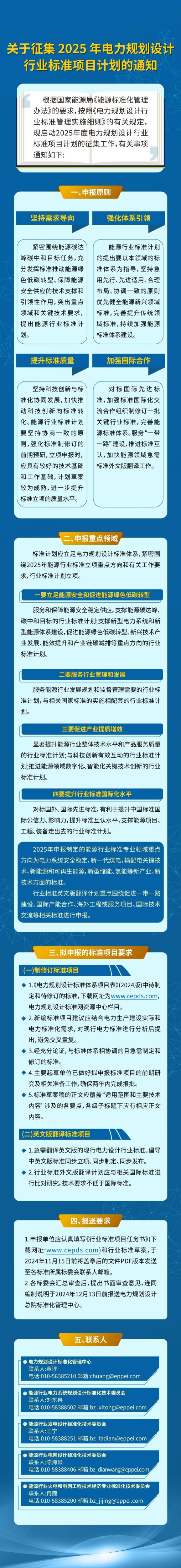 征集令！事关电力行业标准