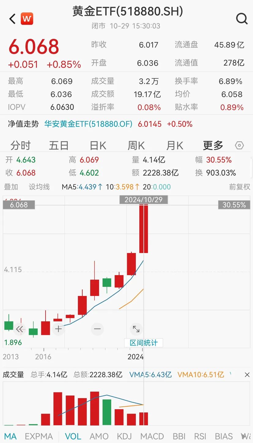 今日金价继续下跌(今日金价继续下跌11月5日价格) 第2张