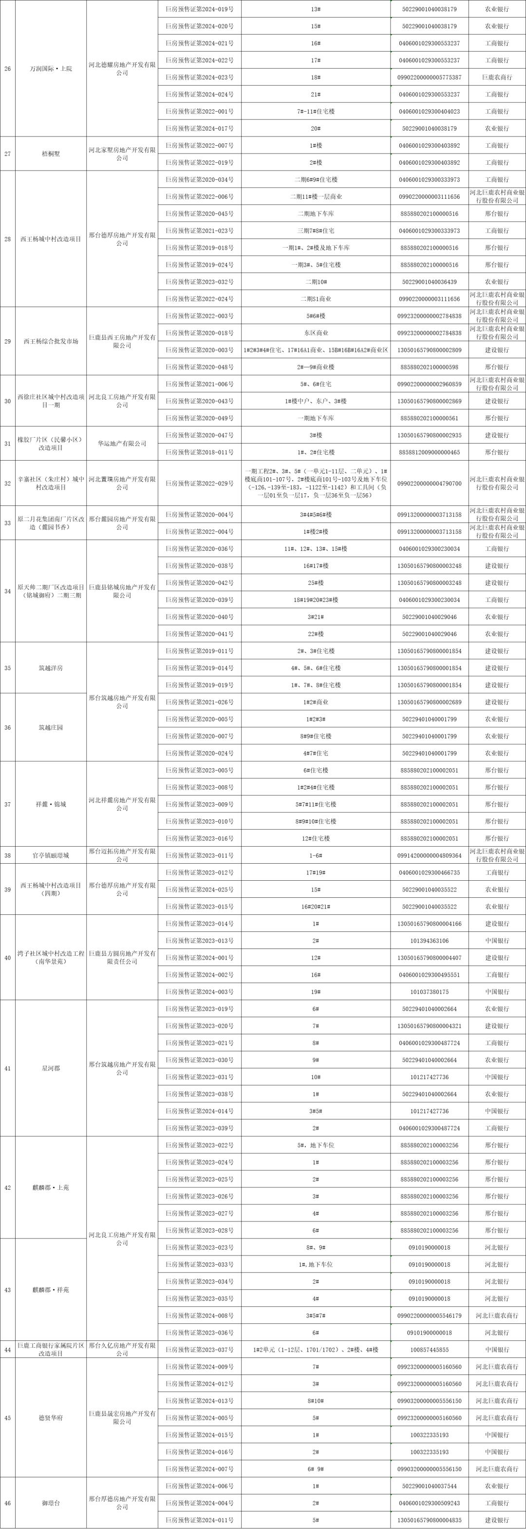 公示！事关商品房预售