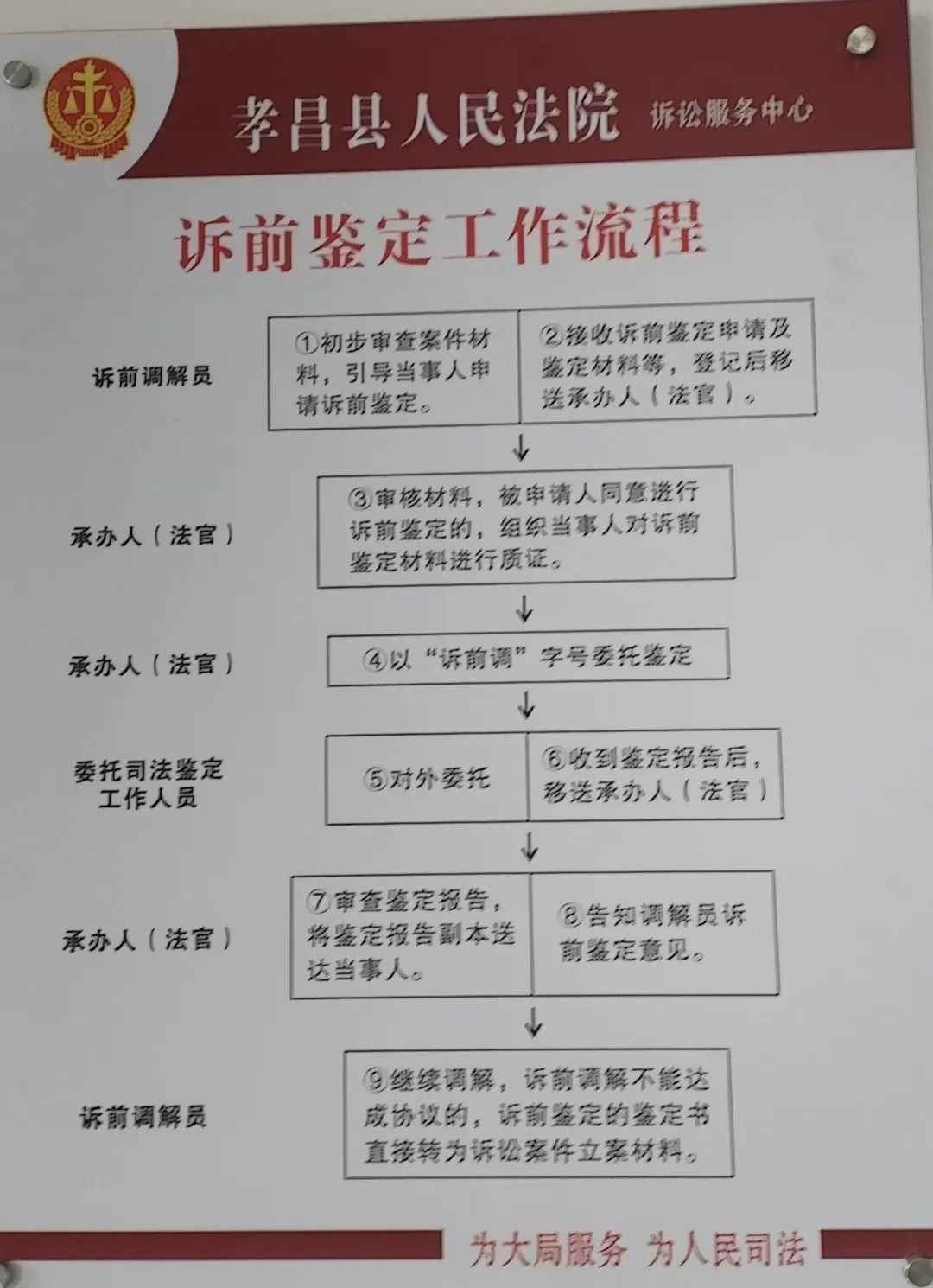 将司法鉴定服务工作向诉前延伸,立案庭将诉前鉴定工作纳入一站式诉讼