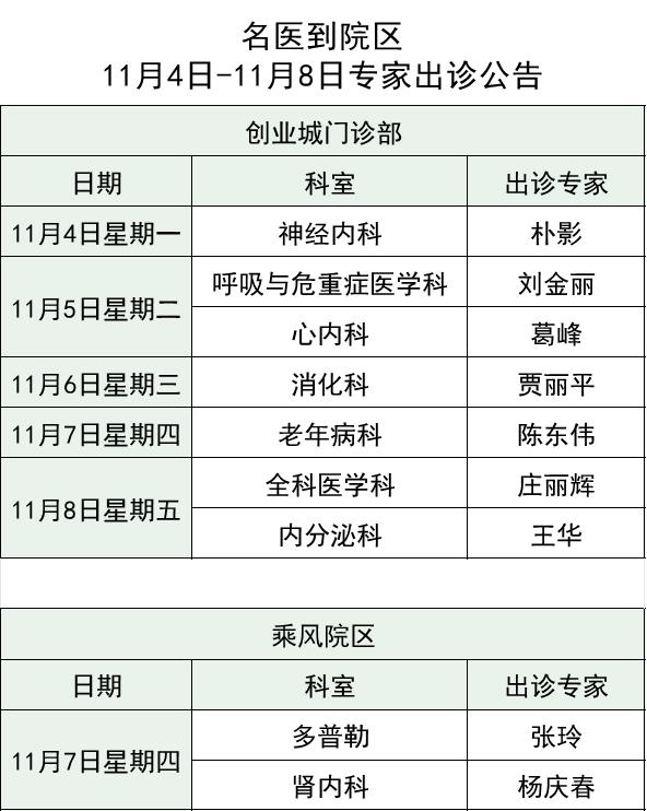 北京世纪坛医院、平谷区代挂专家号，减少患者等待就医的时间的简单介绍