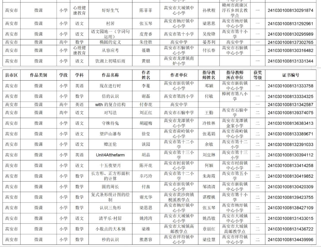 最新公布!高安又一批老师获奖