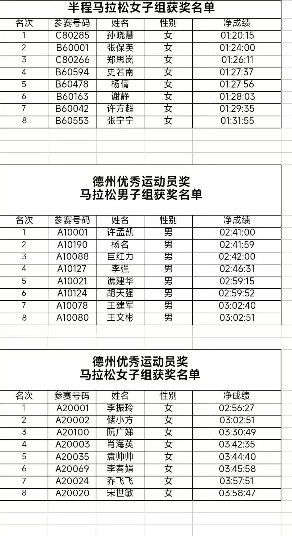 德州优秀运动员奖项仅奖励德州籍参赛运动员