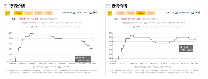 羽绒服涨价：不仅事关鸭鹅，还因为猪价