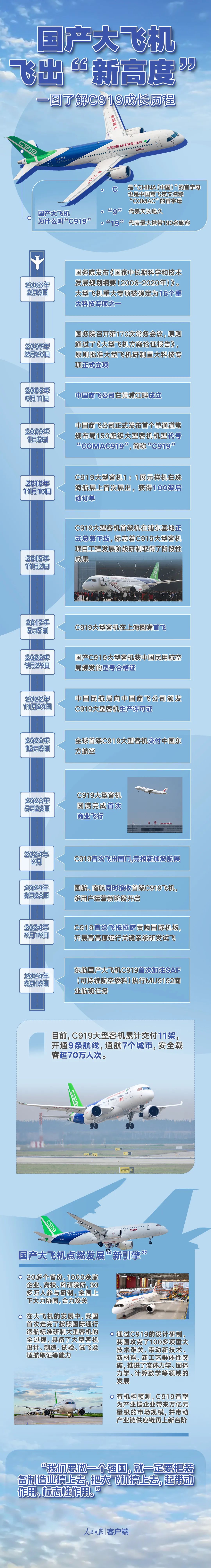 大飞机c919简介图片