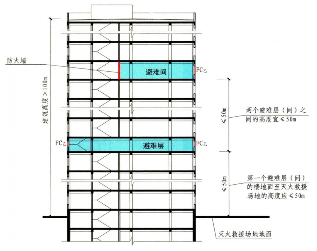 高层楼房示意图图片