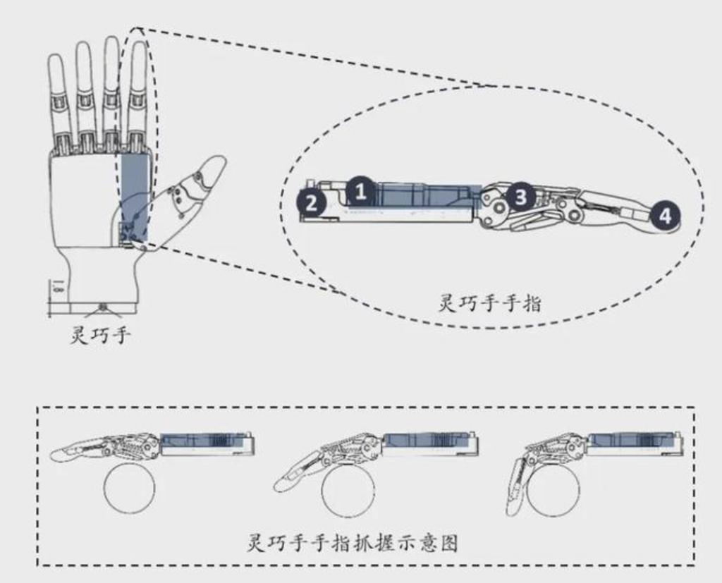 机械手关节结构图原理图片