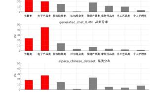 当我让AI在双十一购物，为啥它们都只买电子产品啊？