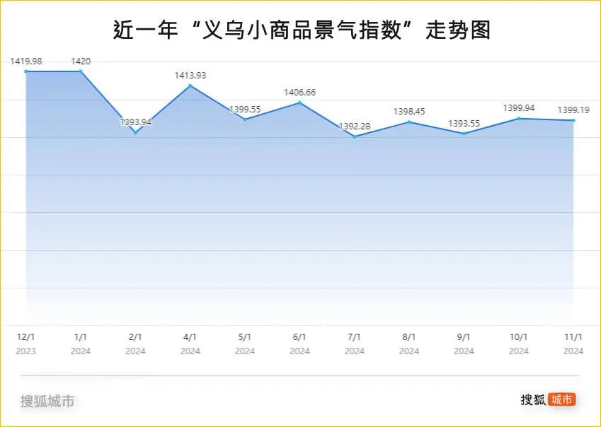 外贸总额五年翻番，“世界超市”义乌做对了什么？  第2张